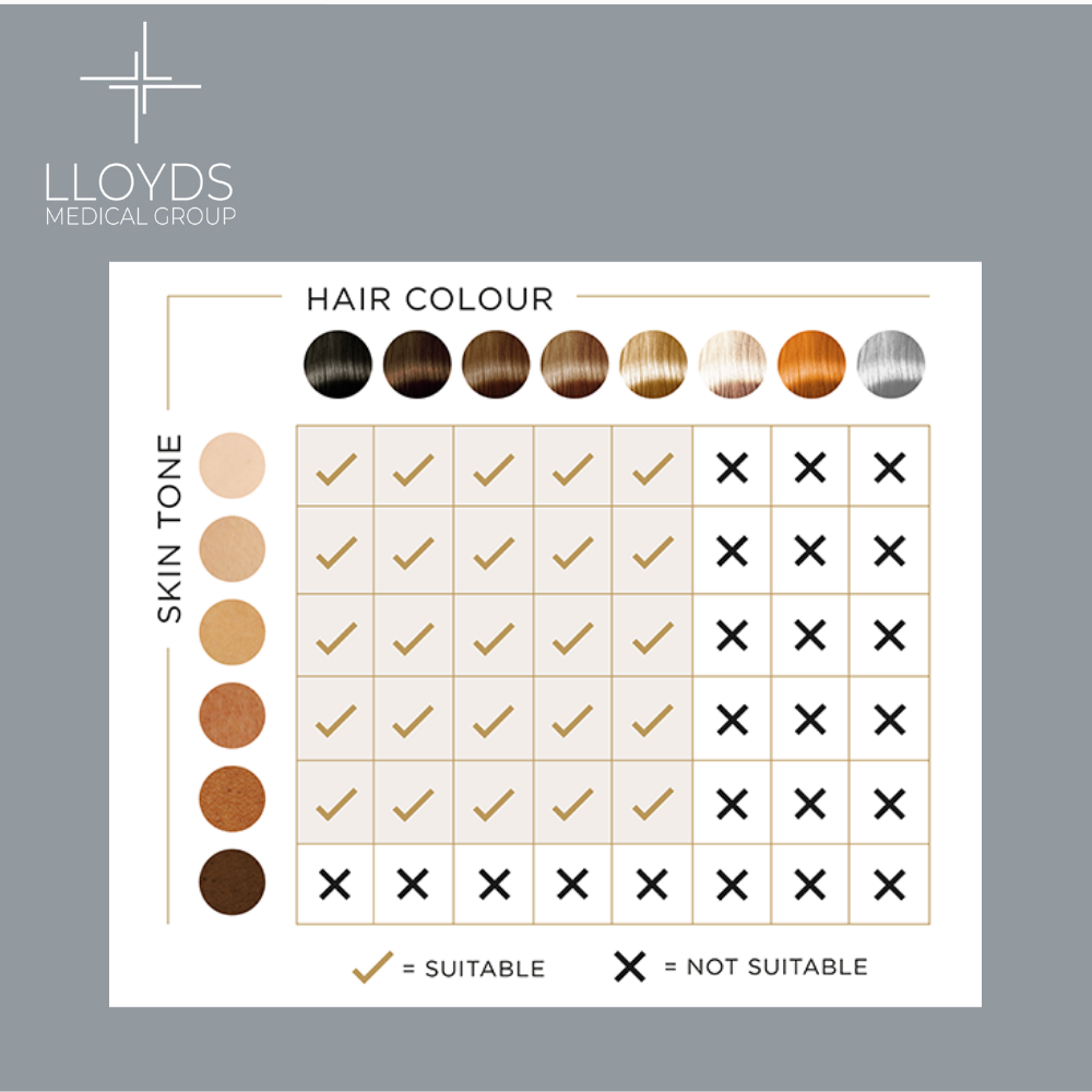 IPL Hair Color Chart by Lloyds Medical Group